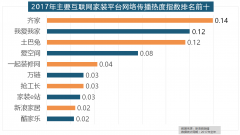 牧厨卫、惠达卫浴、科勒卫浴、箭牌卫浴