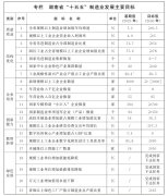 推进智能制制、绿色制制、办事型制制